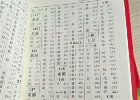 部首查詢|按部首查字